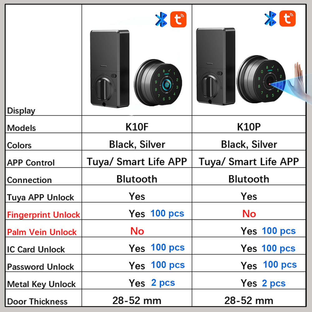 RAYKUBE K10P Tuya BLE Palm Vei - Smart Lock Deadbolt Keypad Bluetooth review and price