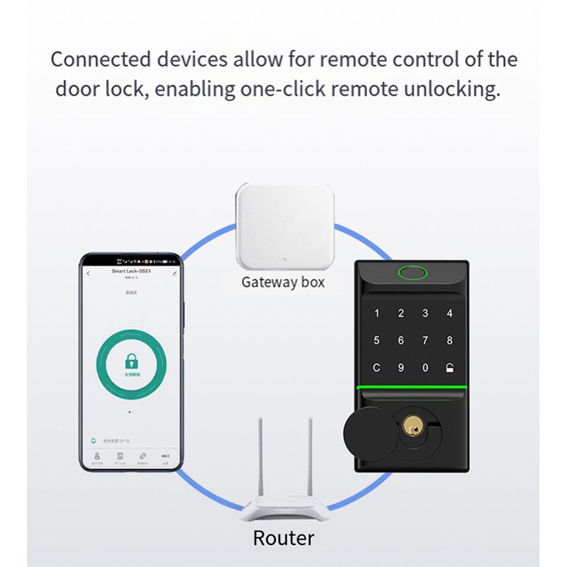 ABZW Tuya Smart Door Lock Fing - Smart Door Lock Tuya App review and price