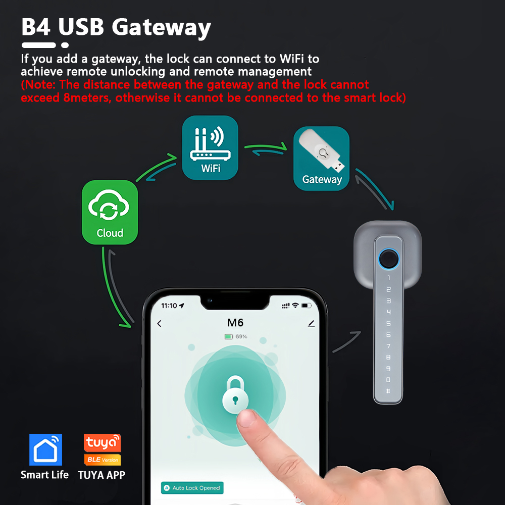 CDOK 2025 M6 Tuya Bluetooth Sm - Smart Lock Zigbee Gateway review and price
