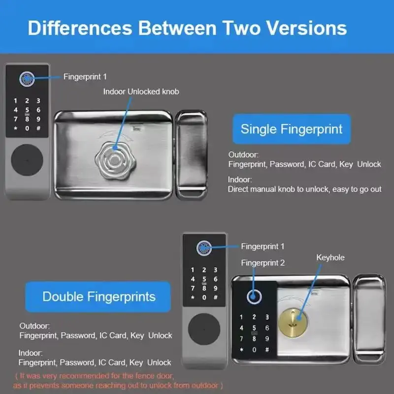 Waterproof Wifi App Control Sm - Smart Rim Lock Wifi Fingerprint review and price